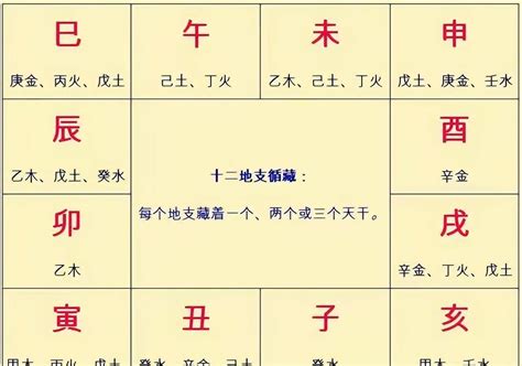 八字 準確度|八字命理的准确度有多高？